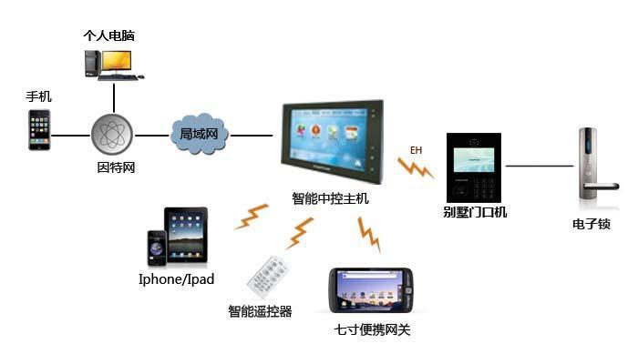 瀏陽(yáng)市海云網(wǎng)絡(luò)電子科技有限公司,瀏陽(yáng)安防監(jiān)控系統(tǒng),瀏陽(yáng)考勤系統(tǒng),停車場(chǎng)系統(tǒng)哪里的好